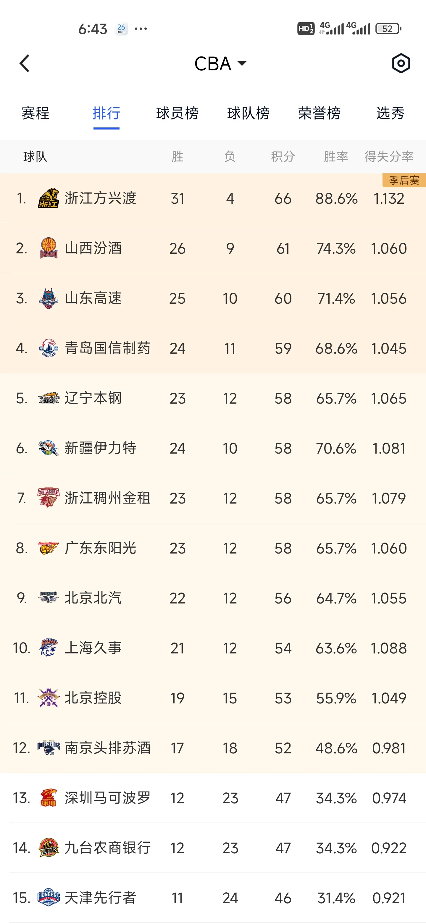 包含赛地聚焦：CBA常规赛窗口期热度飙升，北京首钢刷新队史纪录，引发热议，细节决定成败的词条